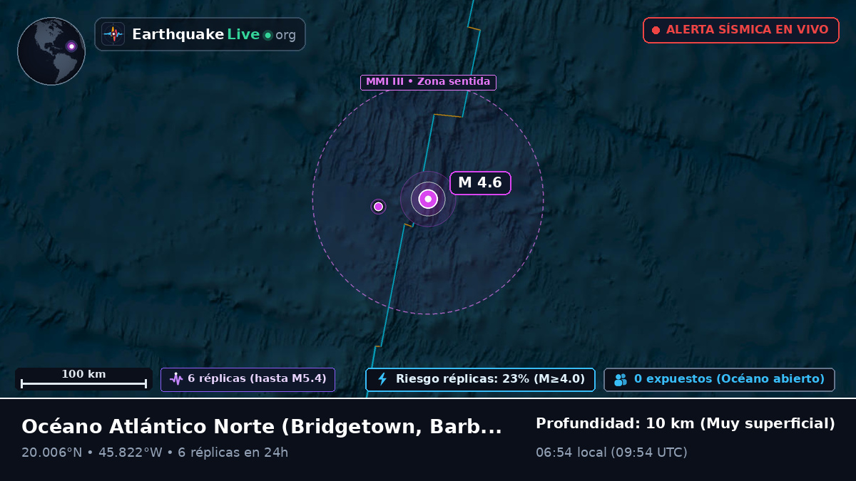 Océano Atlántico Norte (Barbados)
