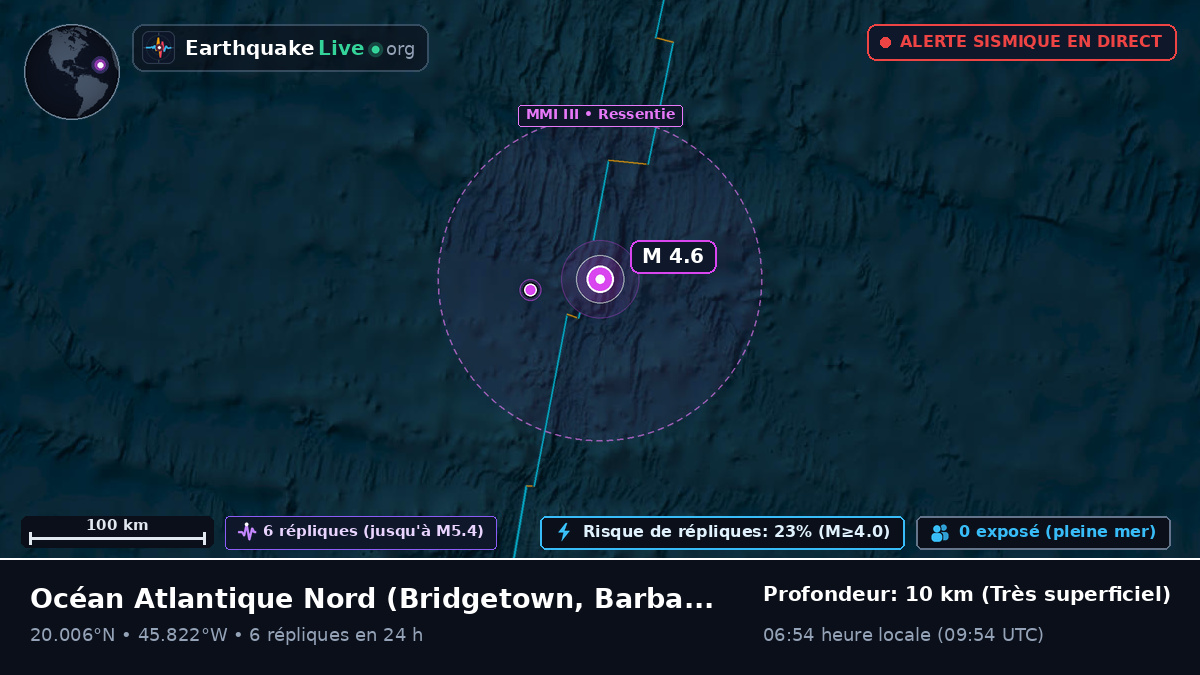 Océan Atlantique Nord (Barbados)