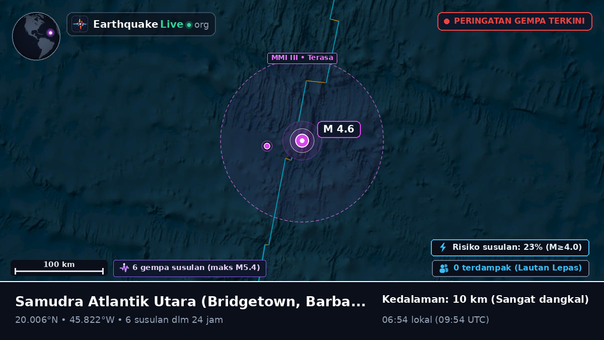 Samudra Atlantik Utara (Barbados)