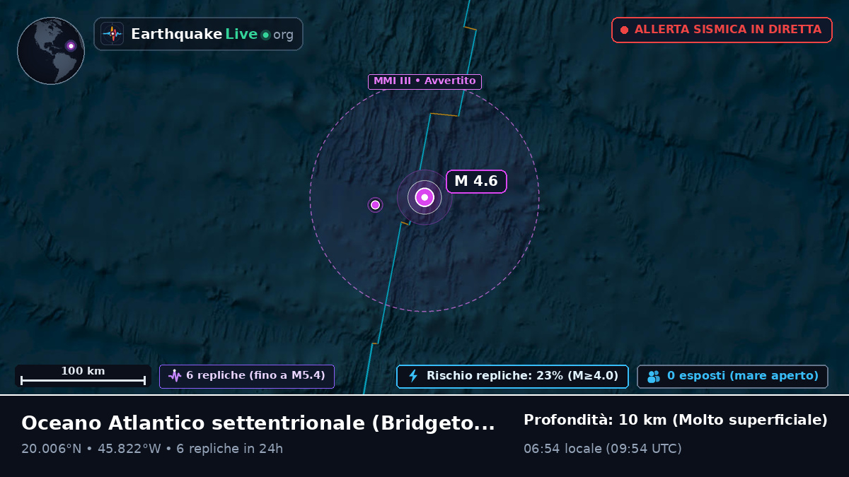 Oceano Atlantico settentrionale (Barbados)