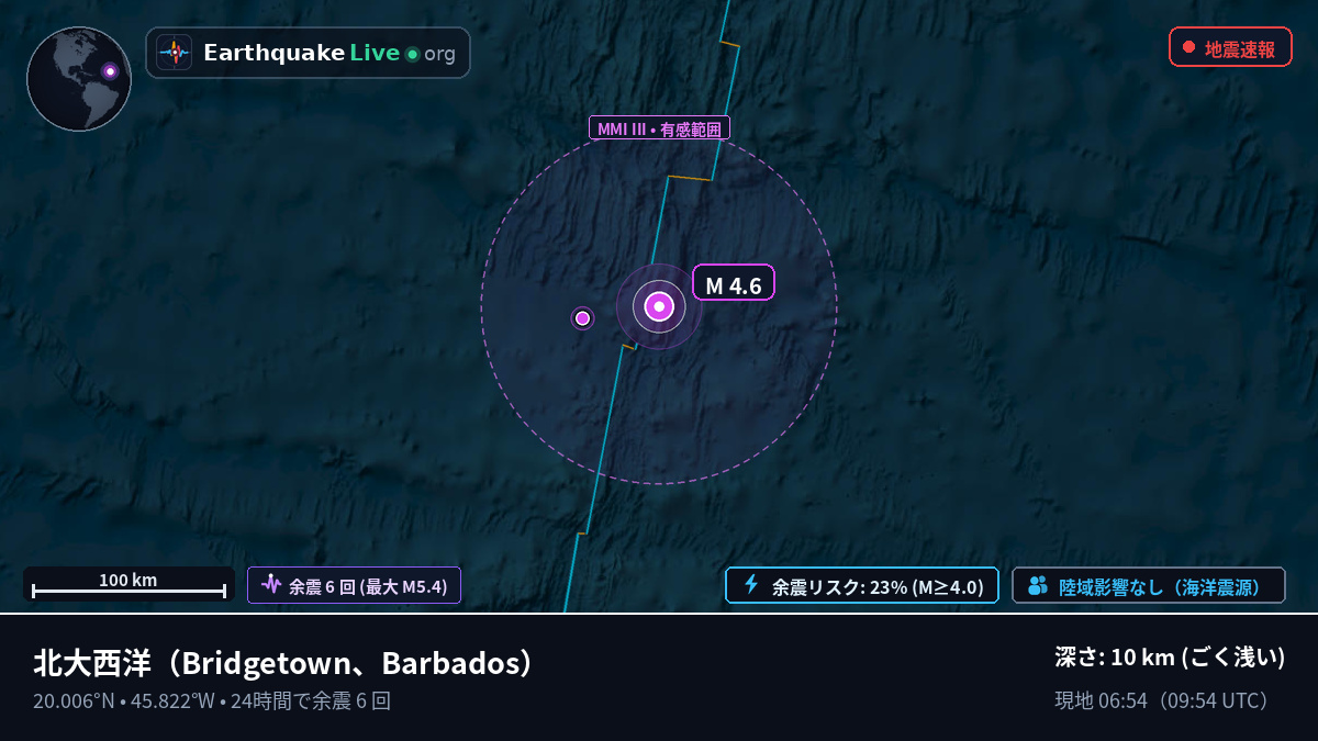 北大西洋 (Barbados)