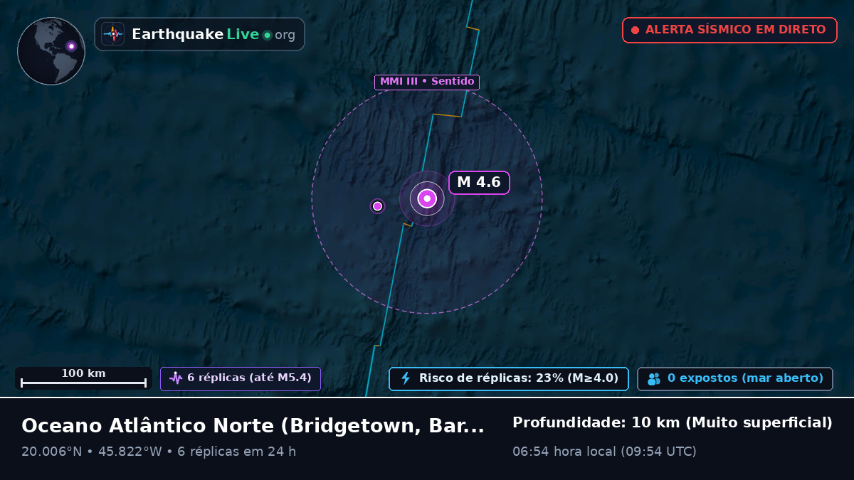 Oceano Atlântico Norte (Barbados)