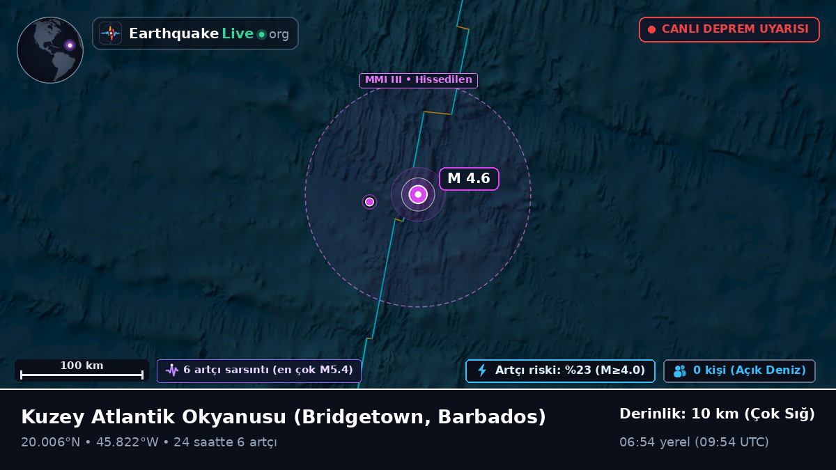 Kuzey Atlantik Okyanusu (Barbados)