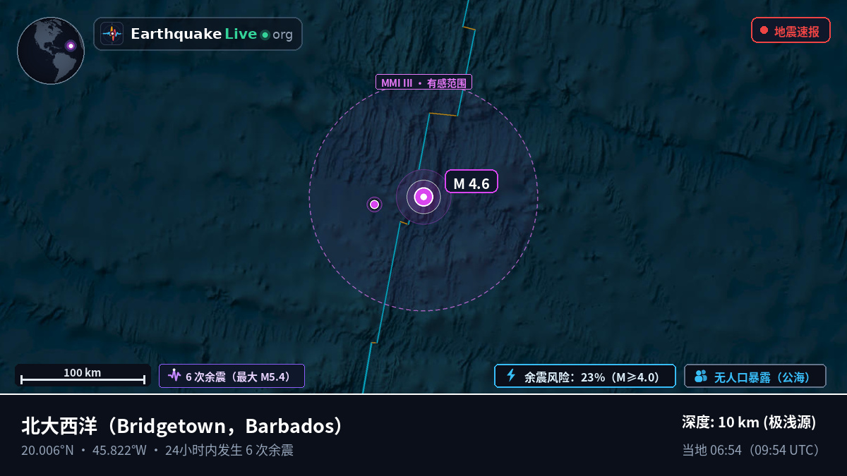 北大西洋 (Barbados)