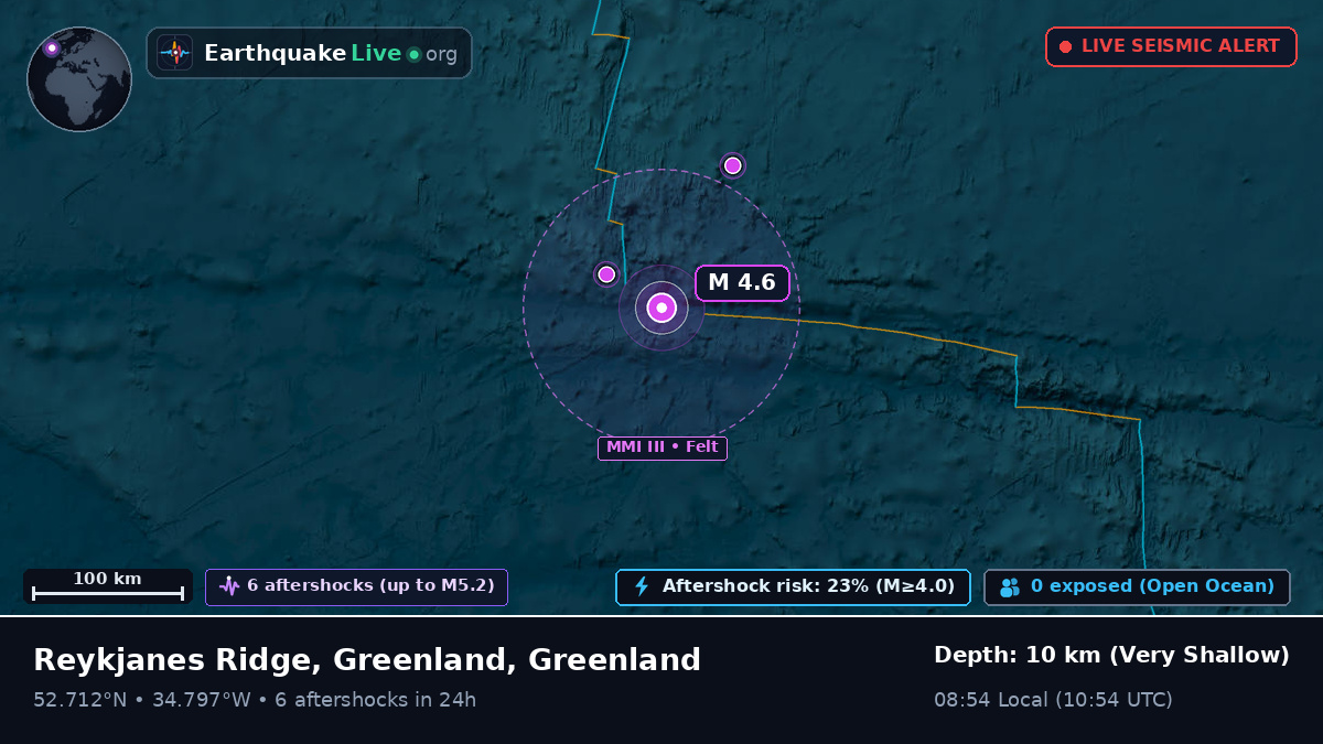 North Atlantic Ocean (Greenland)