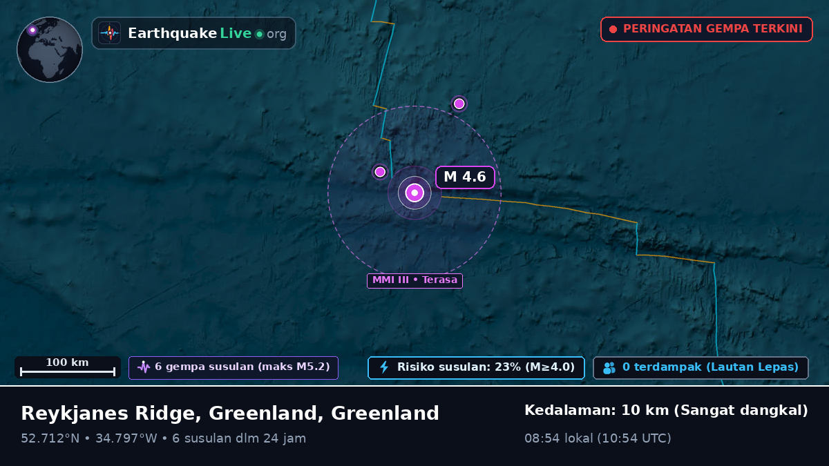 Samudra Atlantik Utara (Greenland)