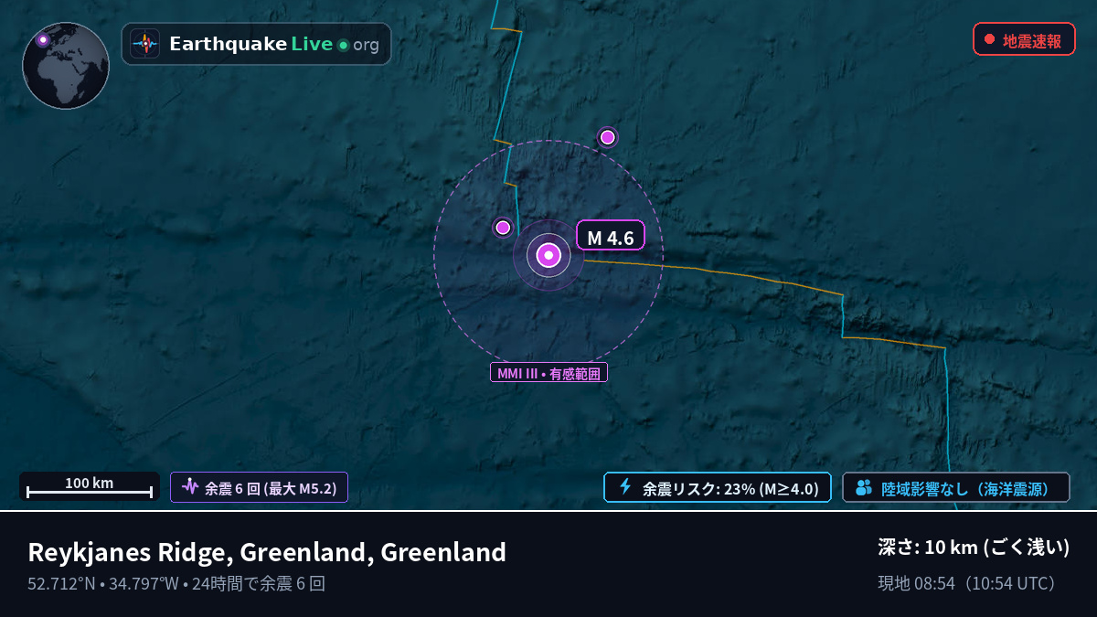 北大西洋 (Greenland)