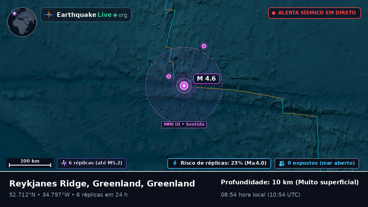 Oceano Atlântico Norte (Greenland)
