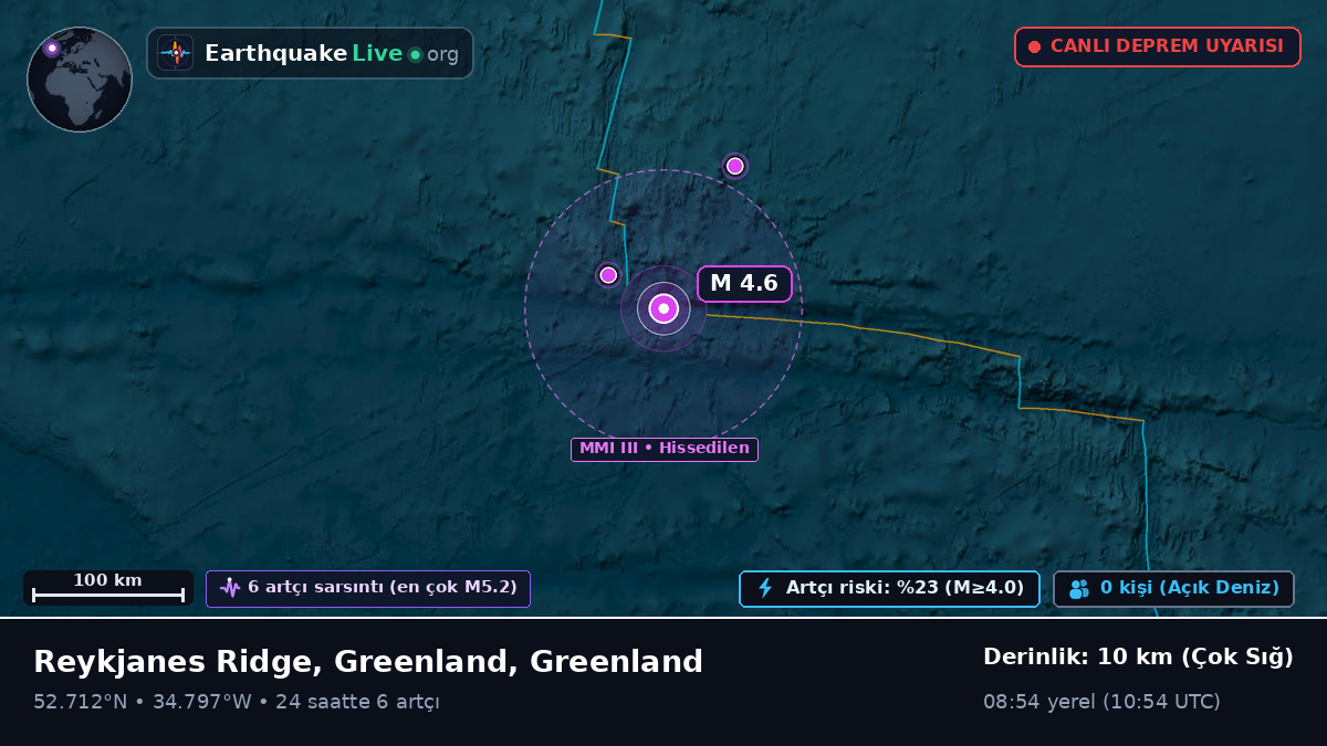 Kuzey Atlantik Okyanusu (Greenland)
