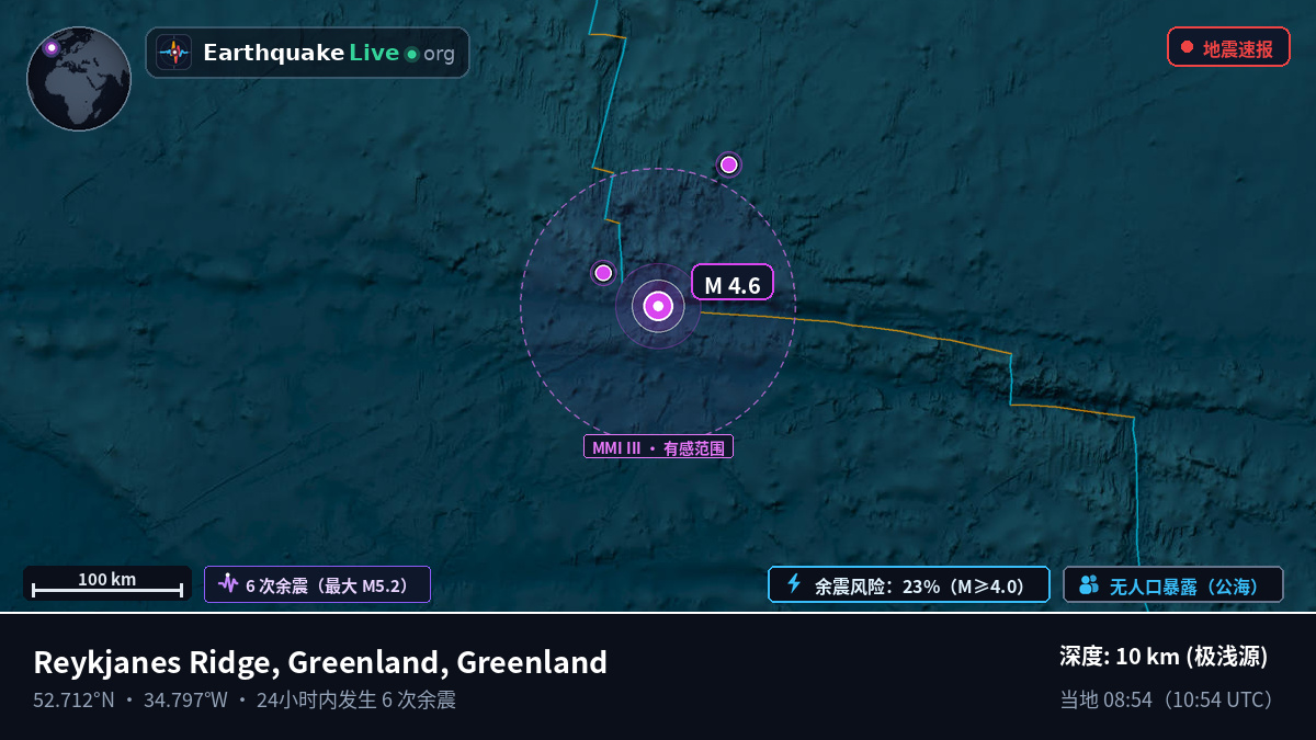 北大西洋 (Greenland)