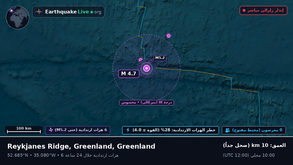 شمال المحيط الأطلسي (Greenland)