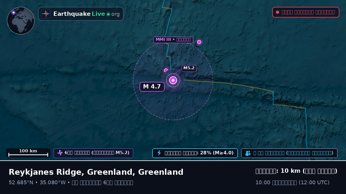 উত্তর আটলান্টিক মহাসাগর (Greenland)