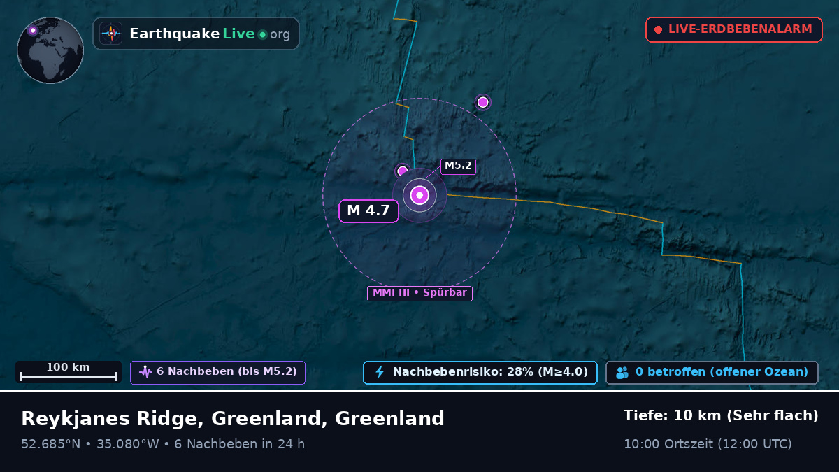Nordatlantik (Greenland)