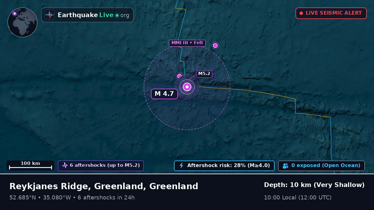 North Atlantic Ocean (Greenland)