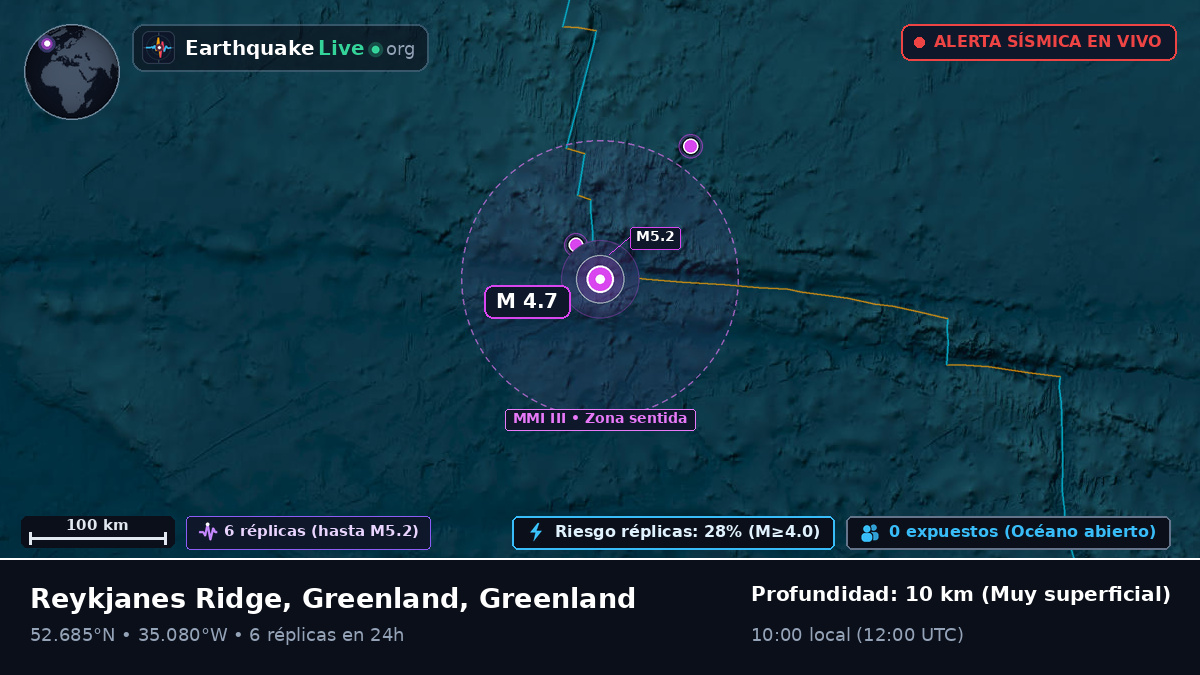 Océano Atlántico Norte (Greenland)