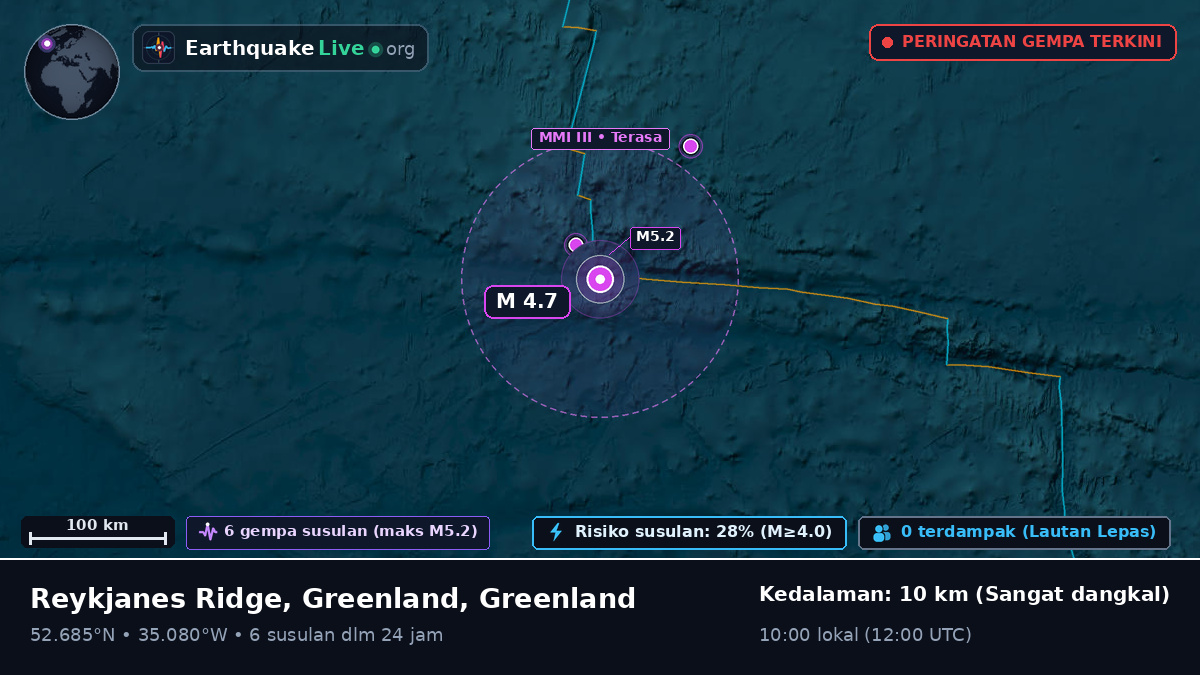 Samudra Atlantik Utara (Greenland)
