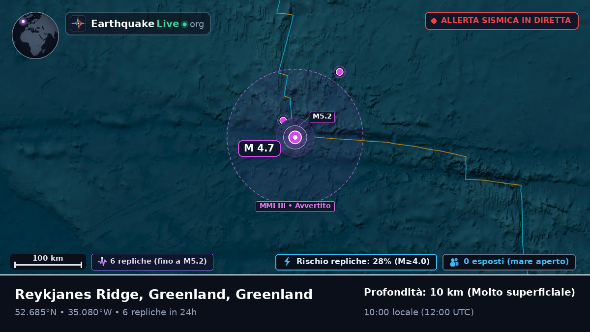 Oceano Atlantico settentrionale (Greenland)