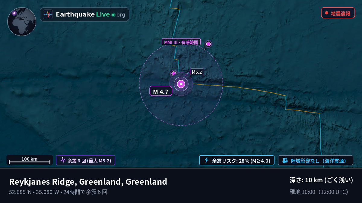 北大西洋 (Greenland)