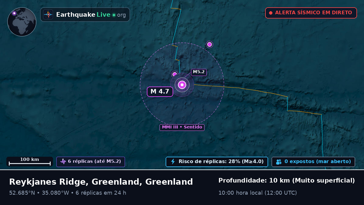 Oceano Atlântico Norte (Greenland)