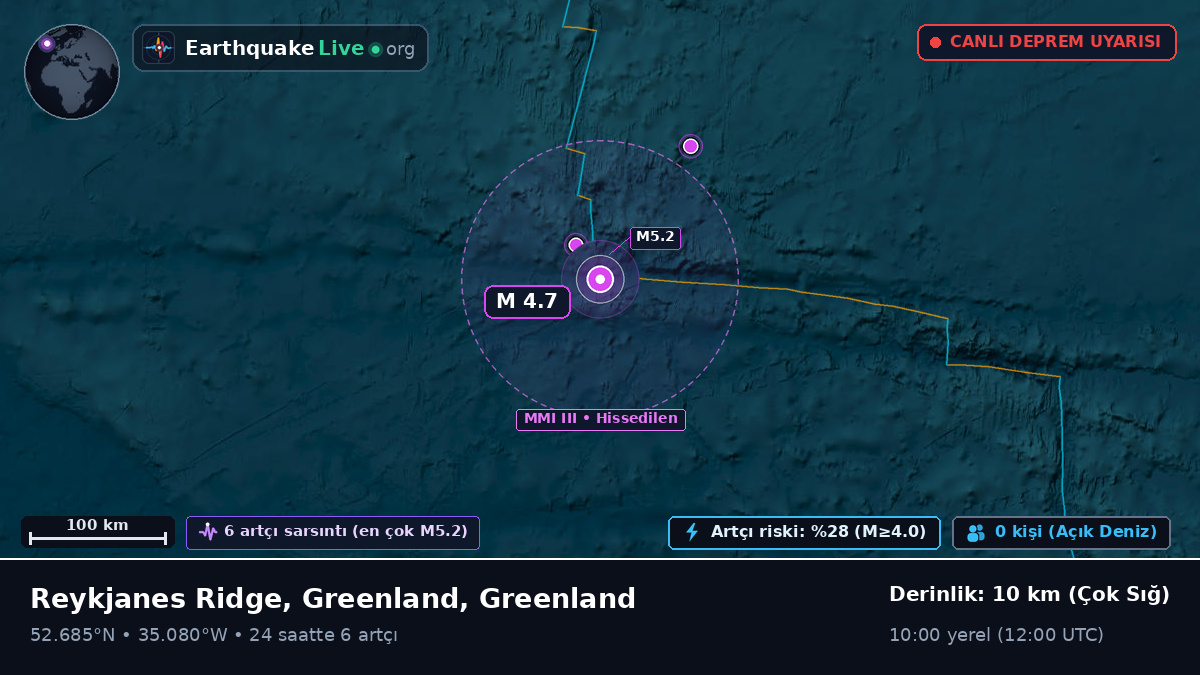 Kuzey Atlantik Okyanusu (Greenland)