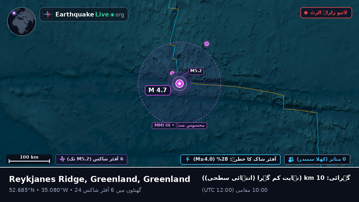شمالی بحر اوقیانوس (Greenland)