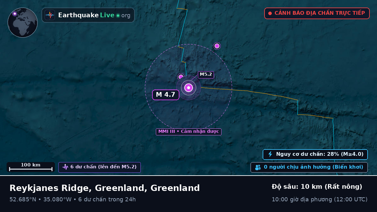 Bắc Đại Tây Dương (Greenland)