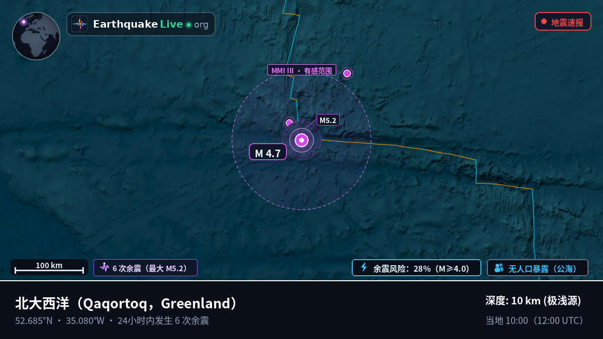 北大西洋 (Greenland)