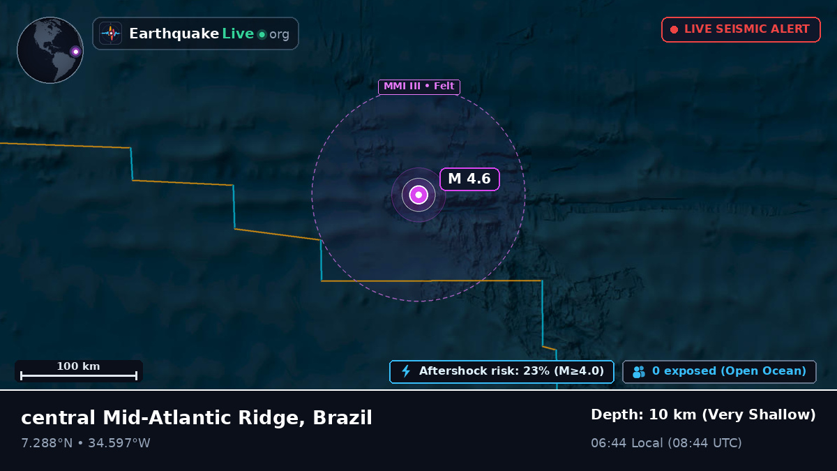 North Atlantic Ocean (Brazil)