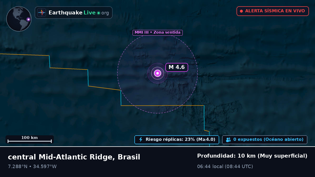 Océano Atlántico Norte (Brasil)
