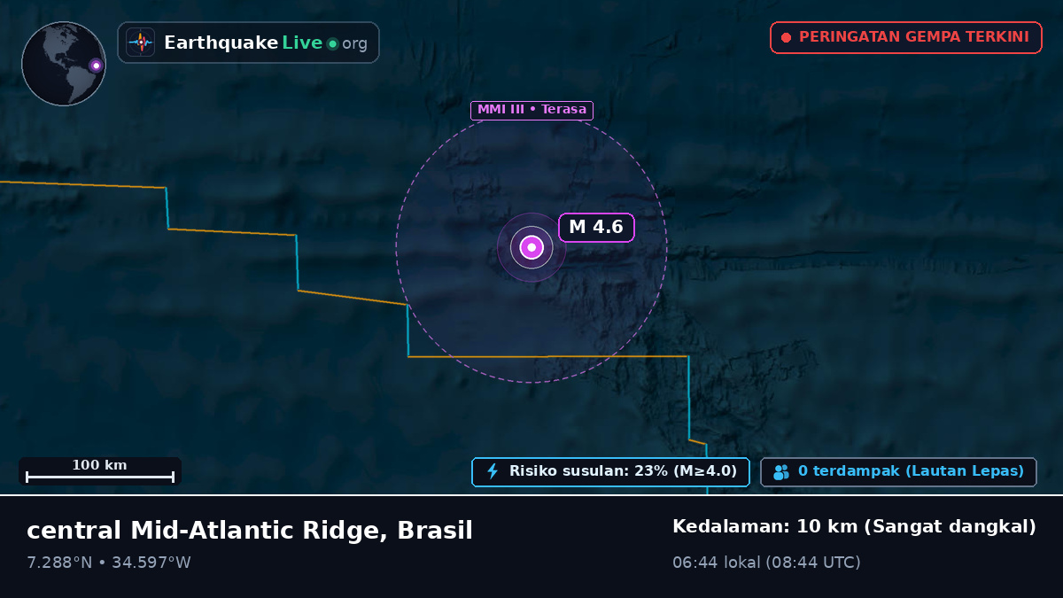 Samudra Atlantik Utara (Brasil)