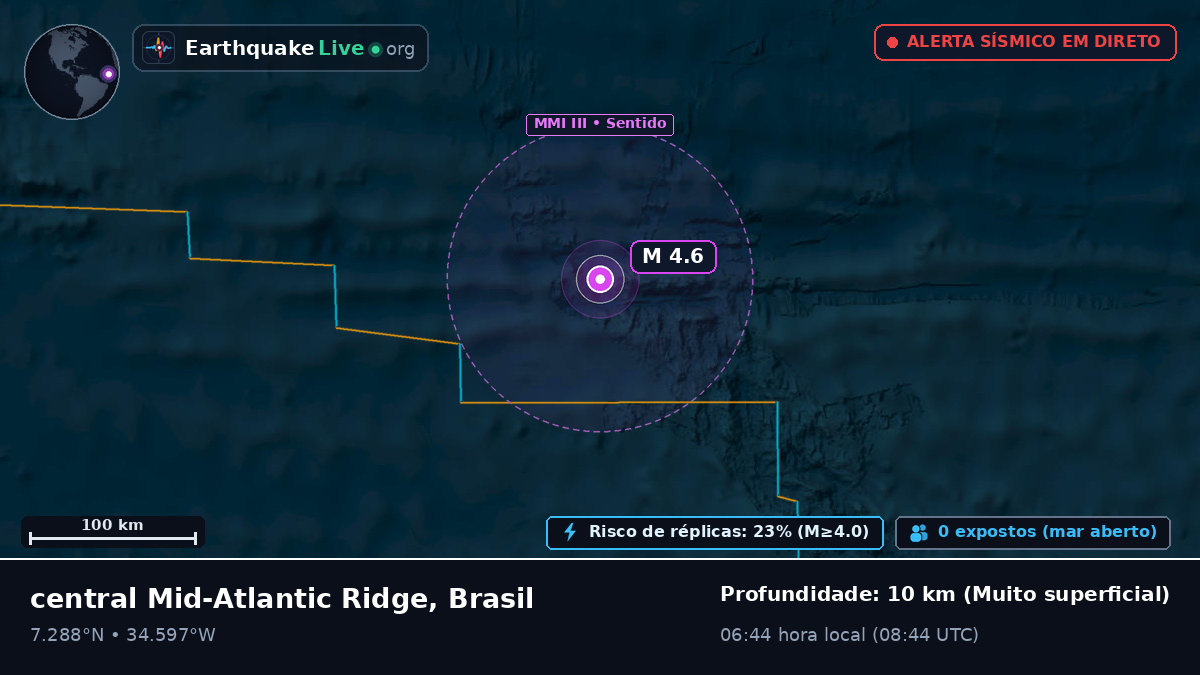 Oceano Atlântico Norte (Brasil)
