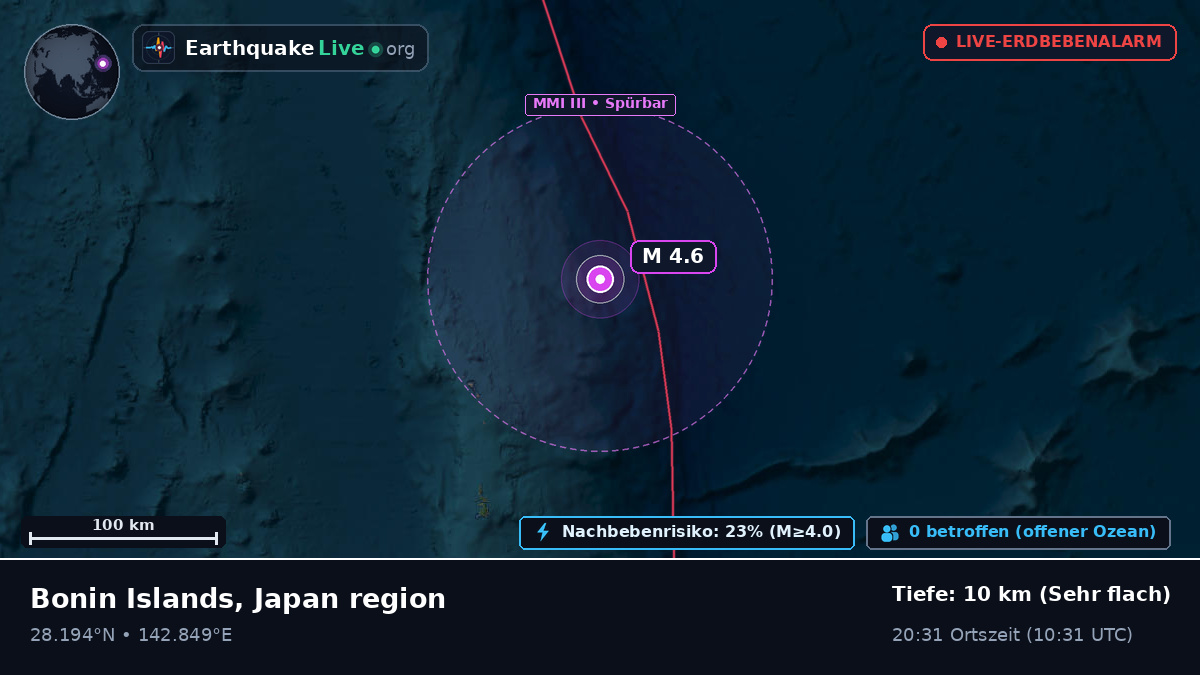 Nordpazifik (Japan)