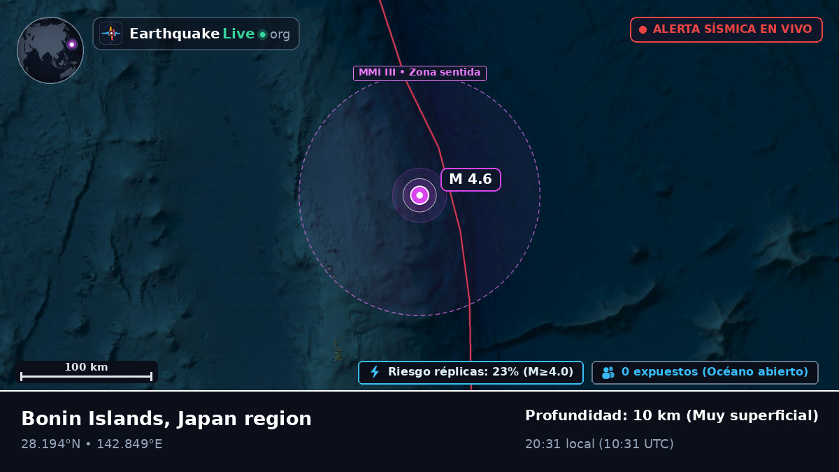 Océano Pacífico Norte (Japón)