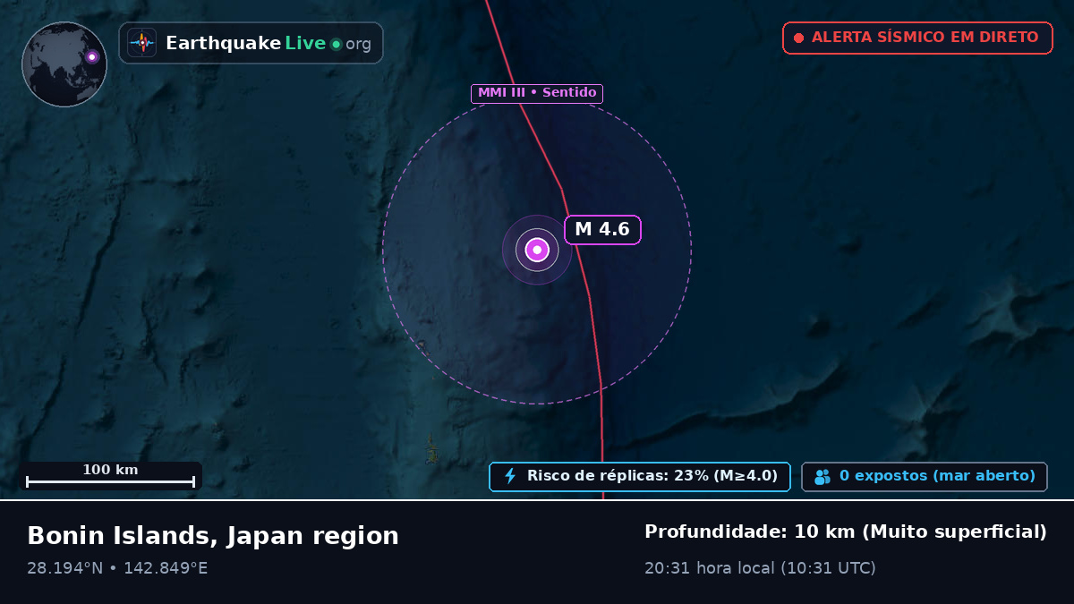 Oceano Pacífico Norte (Japão)
