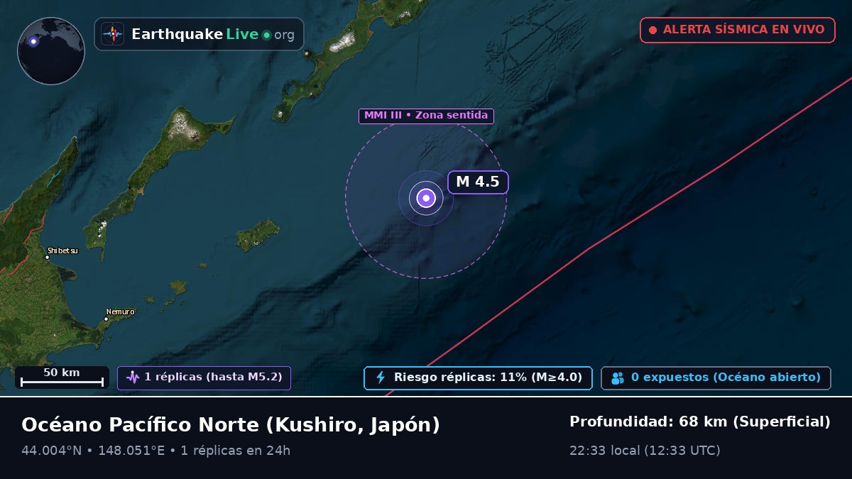 Océano Pacífico Norte (Japón)