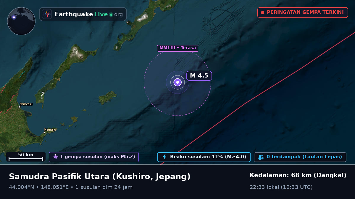 Samudra Pasifik Utara (Jepang)