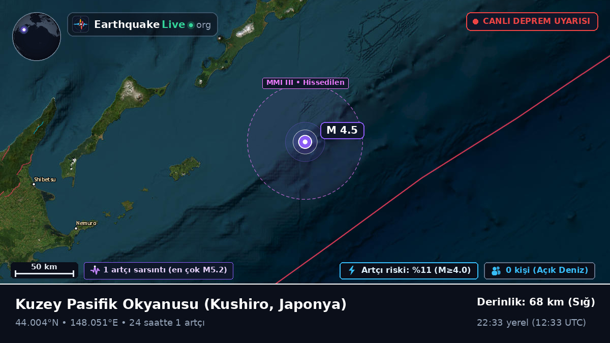 Kuzey Pasifik Okyanusu (Japonya)