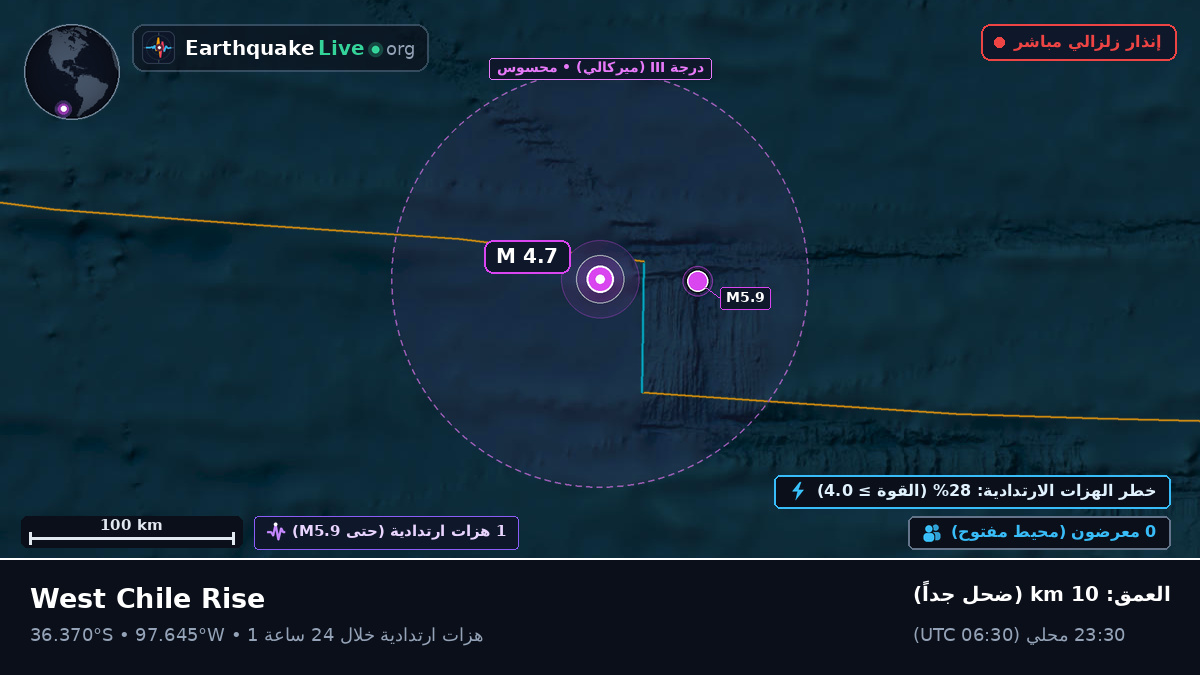 جنوب المحيط الهادئ (تشيلي)