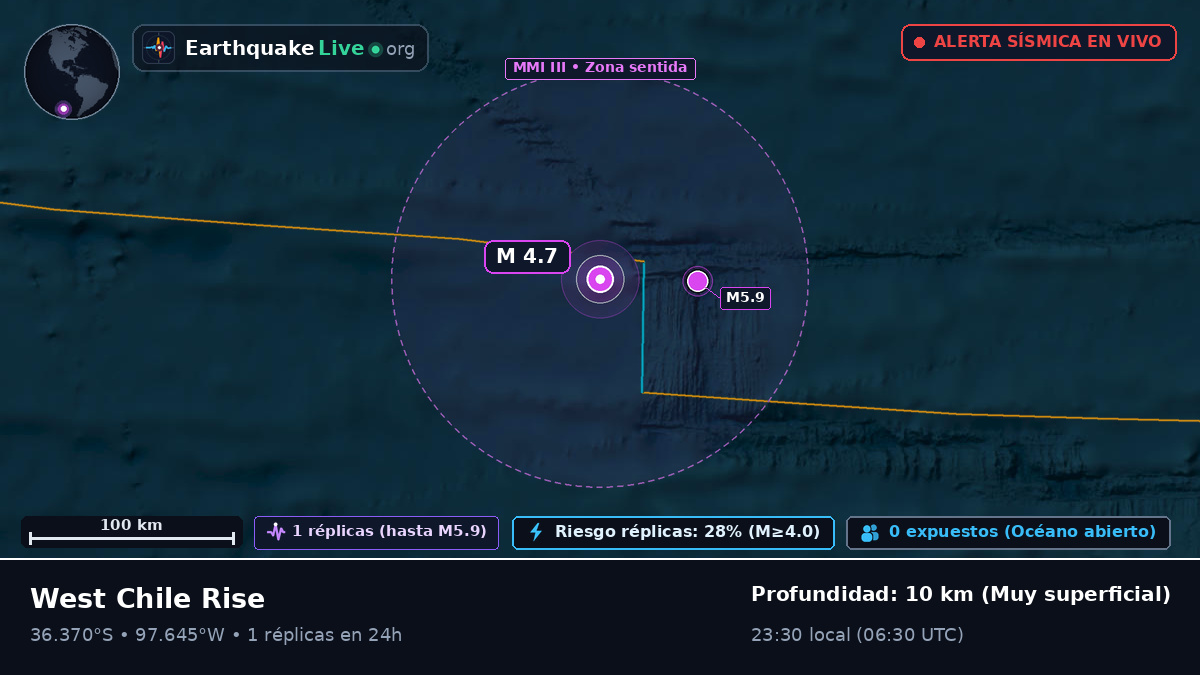 Océano Pacífico Sur (Chile)