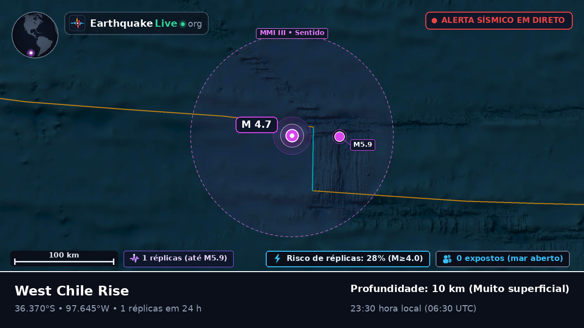 Oceano Pacífico Sul (Chile)