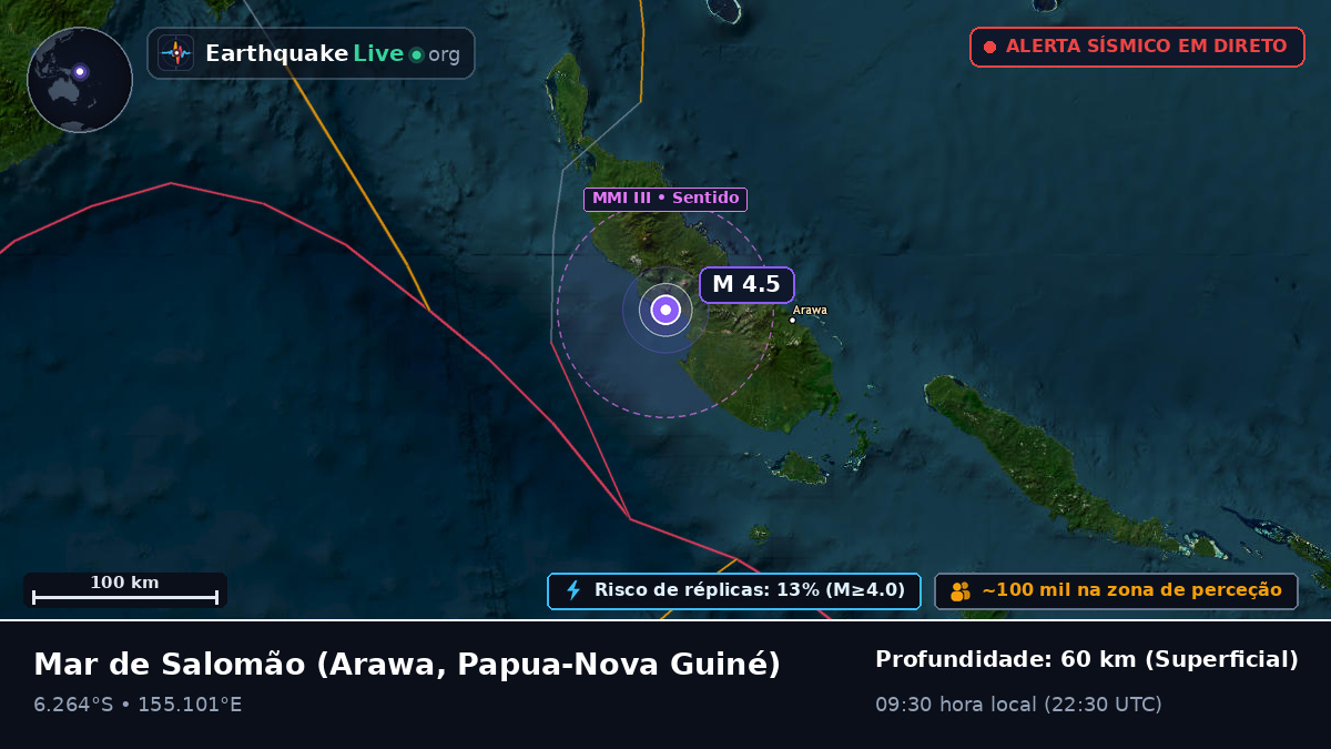 Mar de Salomão (Papua-Nova Guiné)