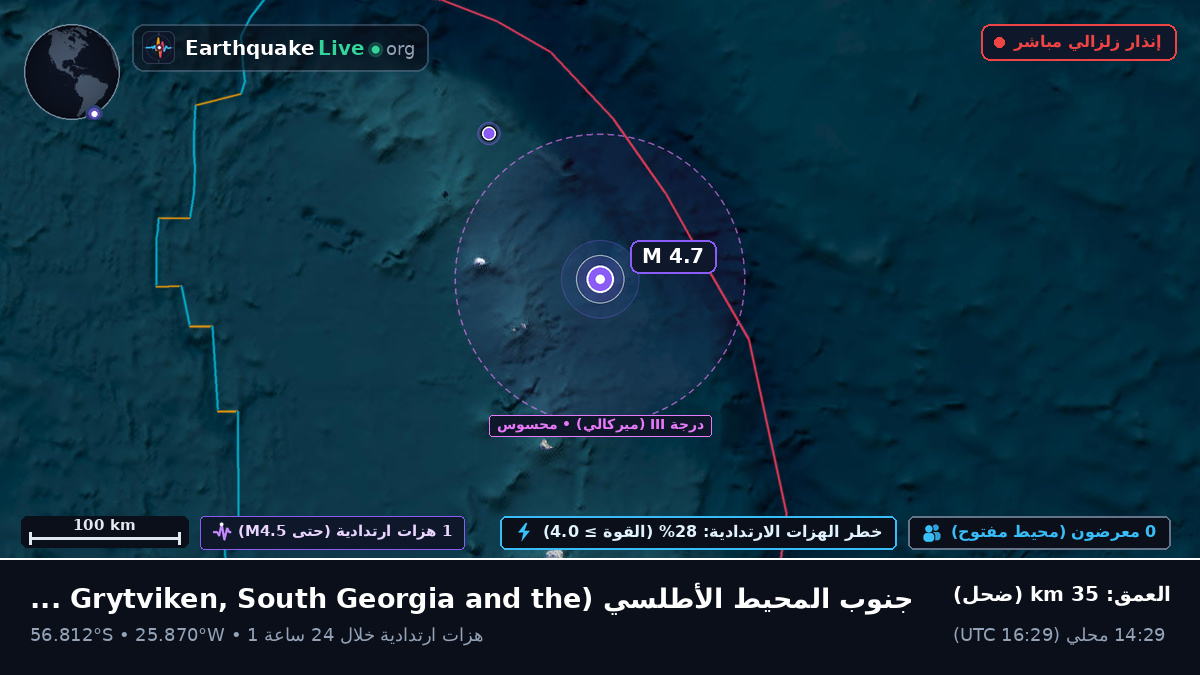 جنوب المحيط الأطلسي (South Georgia and the Islands)