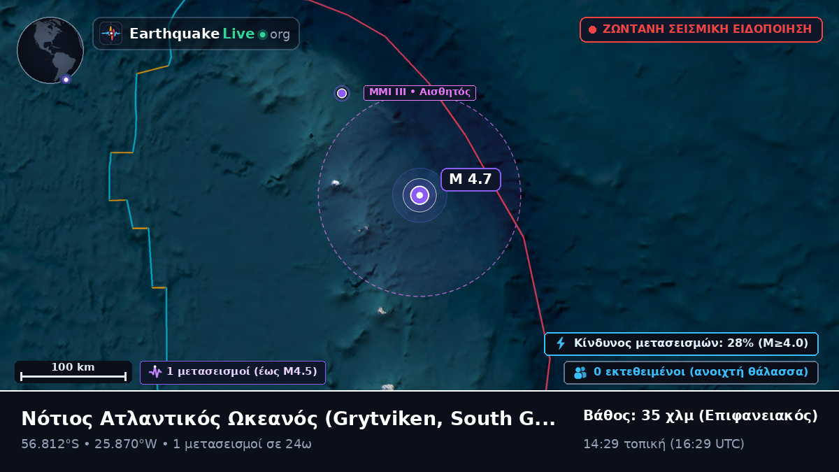 Νότιος Ατλαντικός Ωκεανός (South Georgia and the Islands)