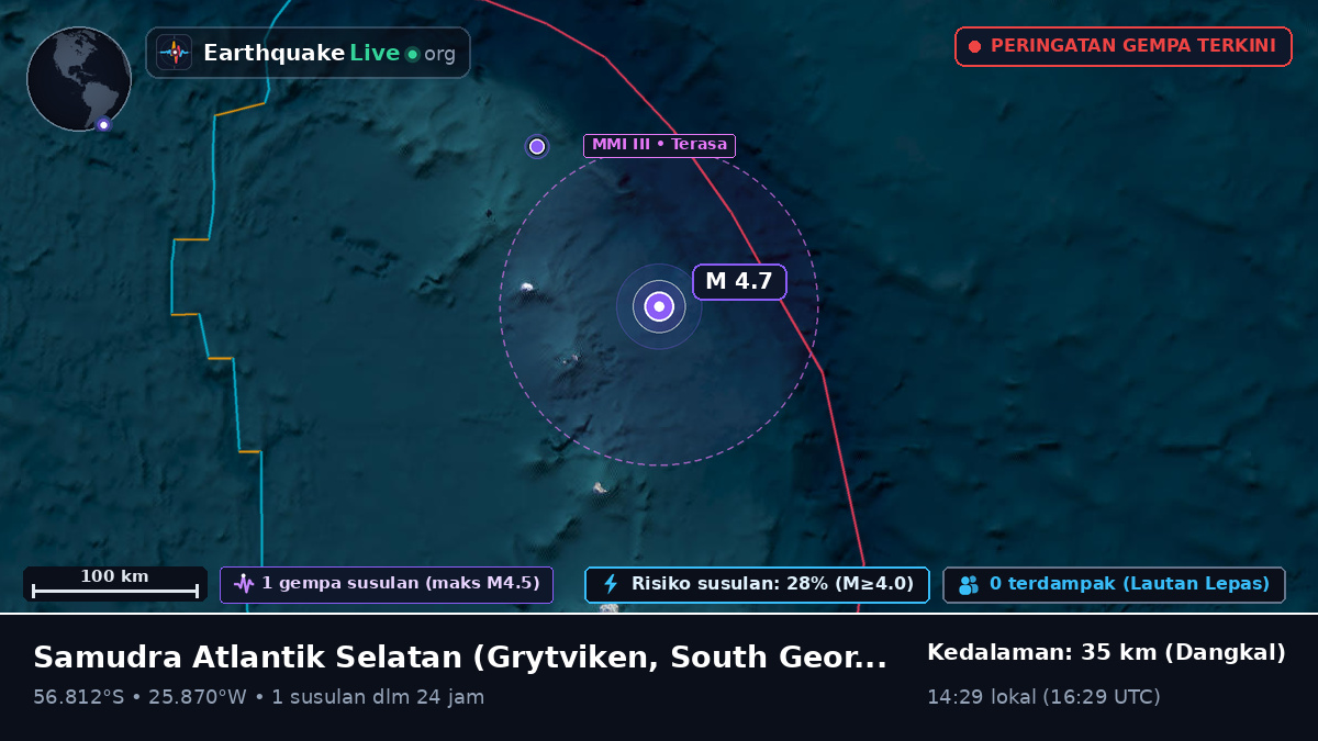 Samudra Atlantik Selatan (South Georgia and the Islands)