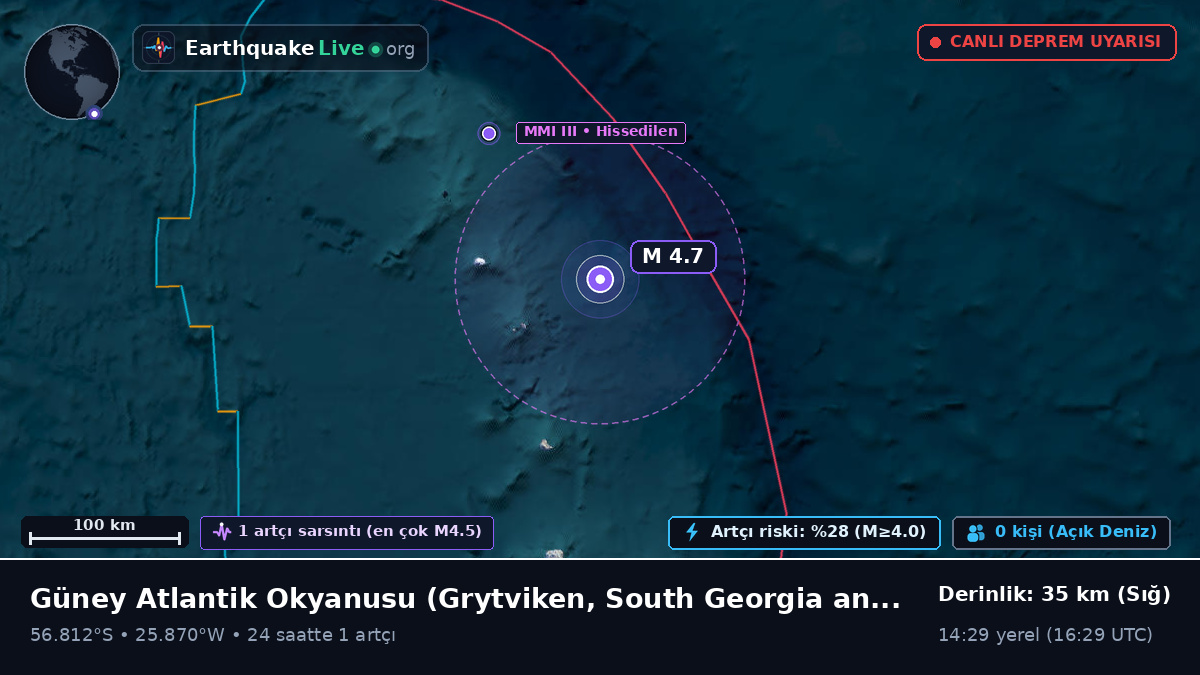 Güney Atlantik Okyanusu (South Georgia and the Islands)