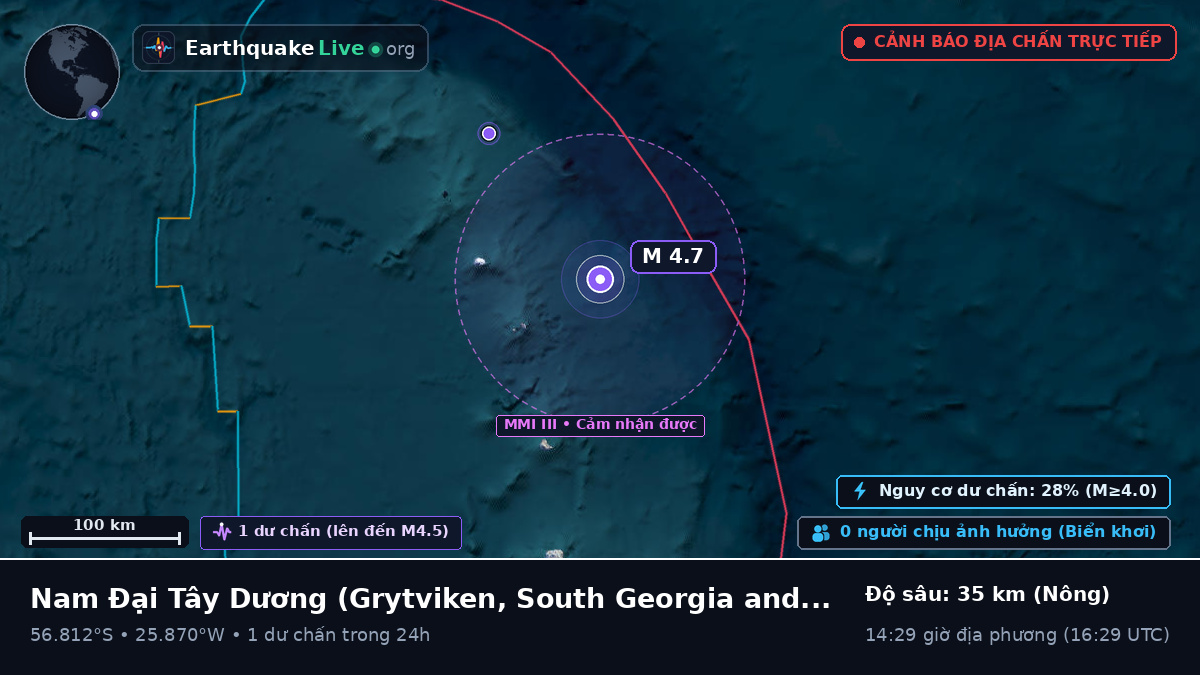Nam Đại Tây Dương (South Georgia and the Islands)