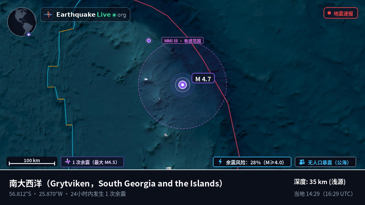 南大西洋 (South Georgia and the Islands)