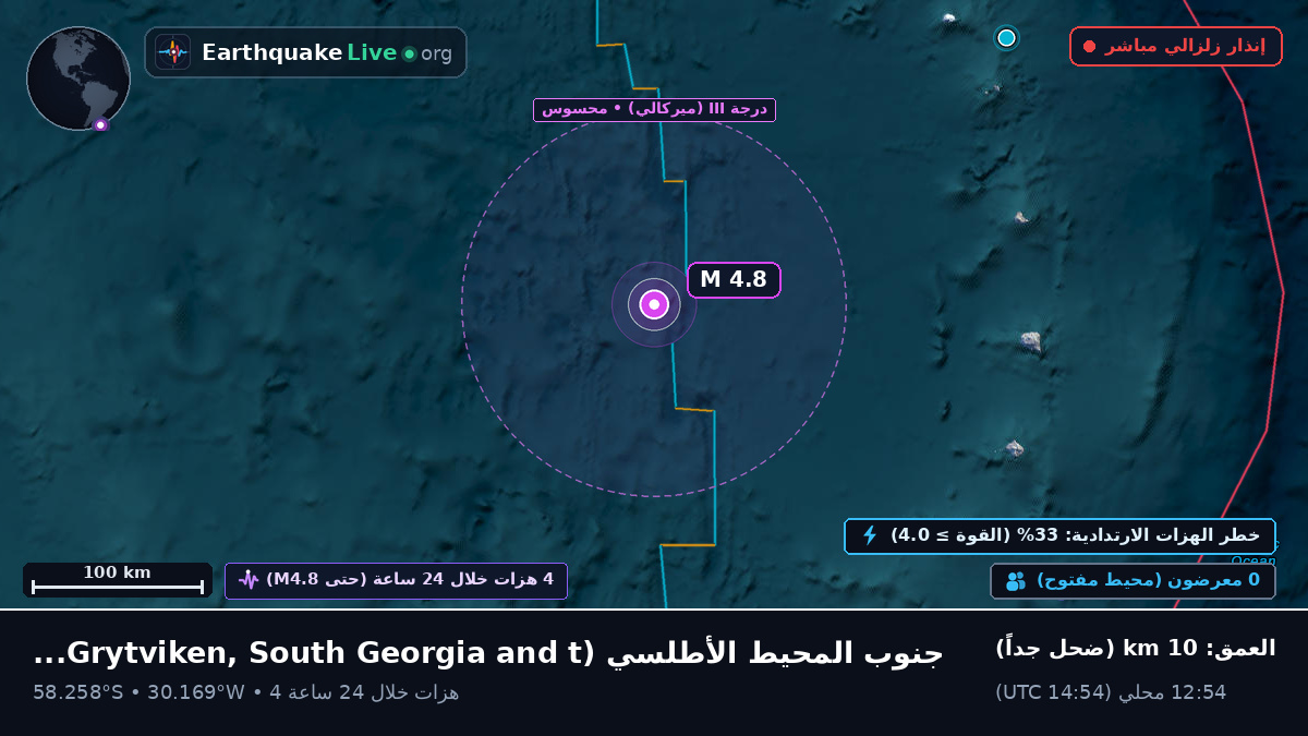 جنوب المحيط الأطلسي (South Georgia and the Islands)