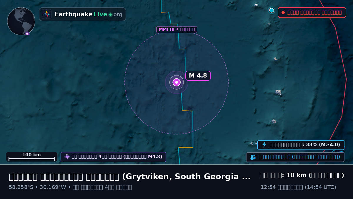 দক্ষিণ আটলান্টিক মহাসাগর (South Georgia and the Islands)