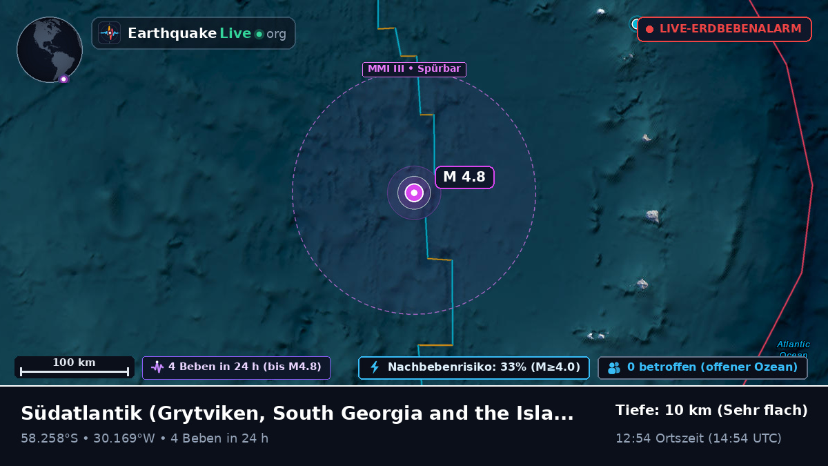 Südatlantik (South Georgia and the Islands)